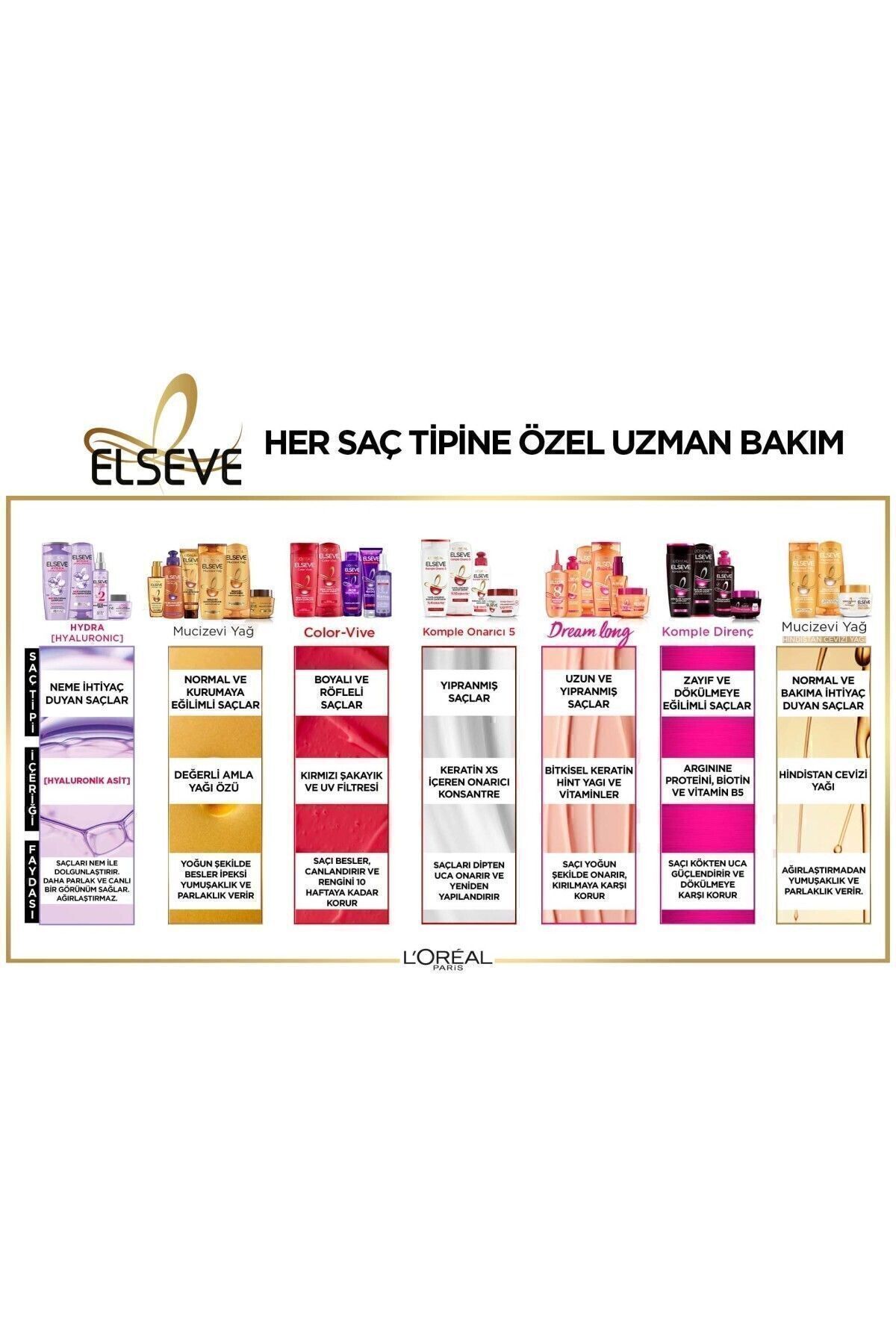 ELSEVE HYDRA HYALURONİC NEM DOLGUNLAŞTIRICI MASKE 300ML-