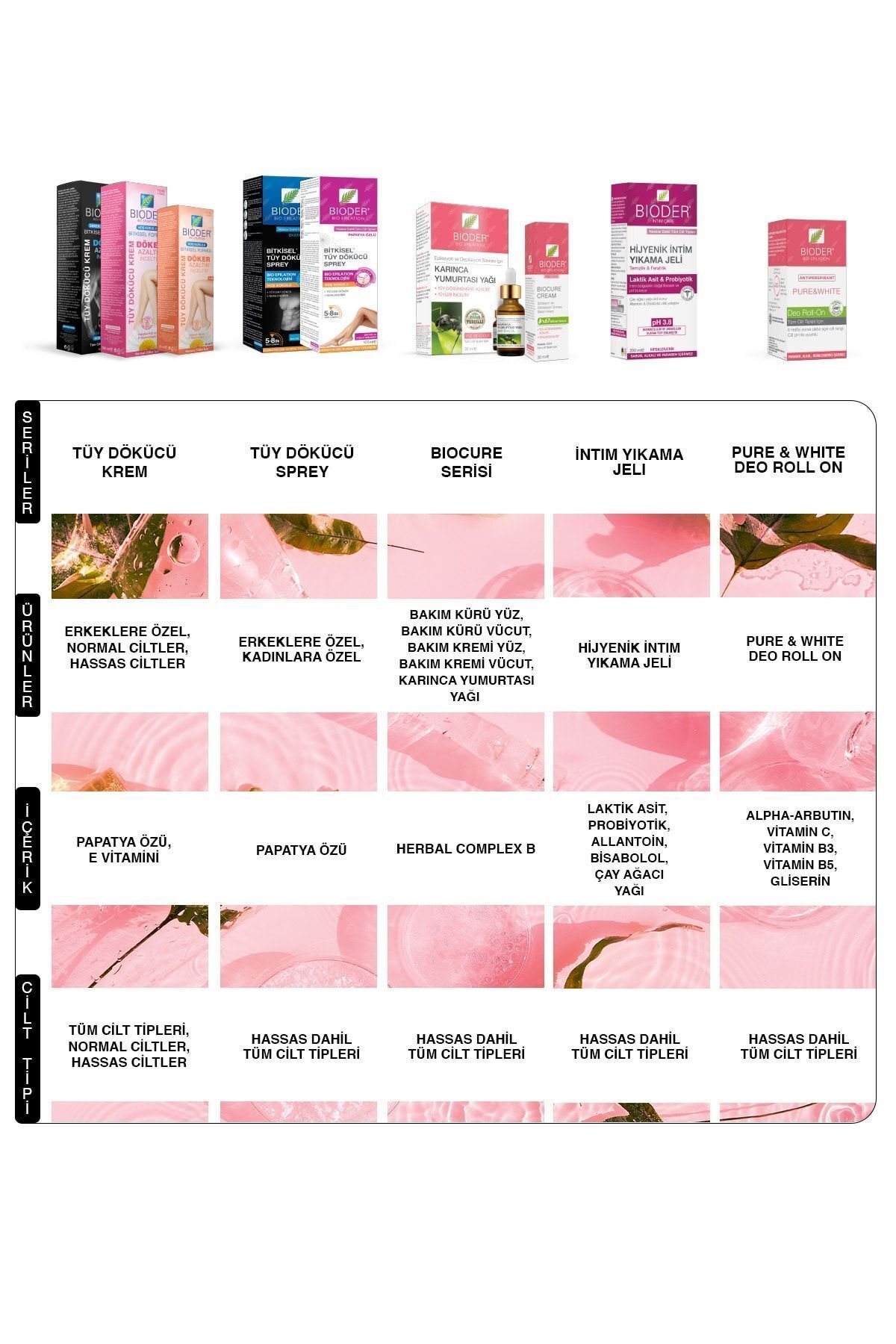 BİODER TÜY DÖKÜCÜ KREM 100 ML + 100 ML 2Lİ-