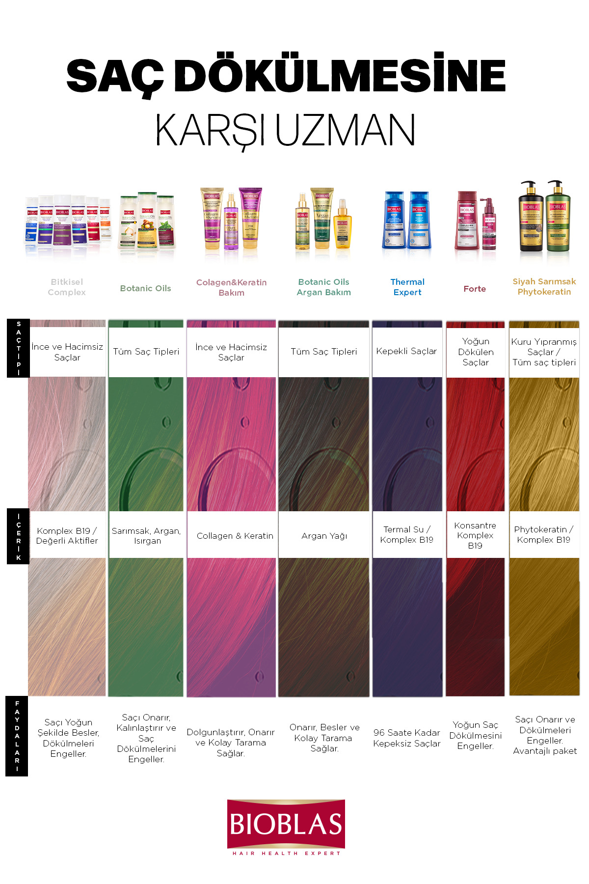 BİOBLAS THERMAL EXPERT MEN KEPEĞE KARŞI ŞAMPUAN 360ML-