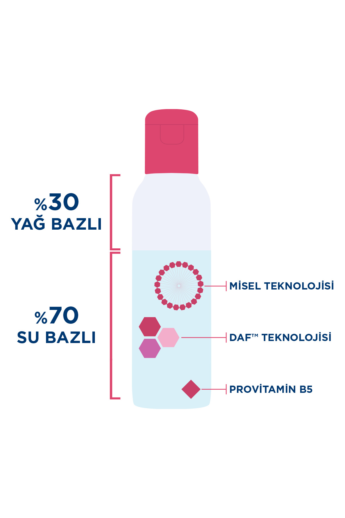 BİODERMA SENSİBİO H2O GÖZ MAKYAJI TEMİZLEYİCİ 125ML-