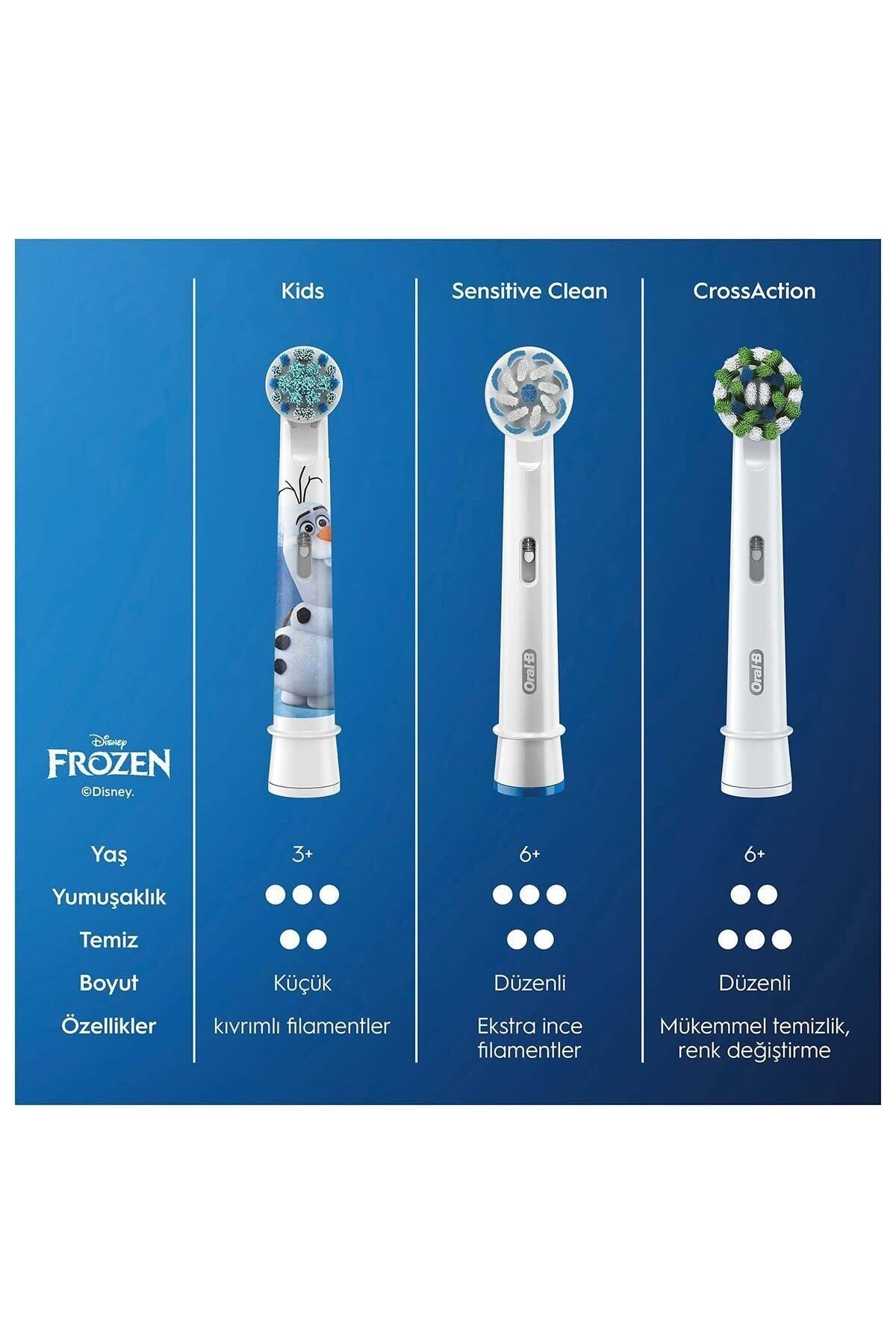 ORAL-B ÇOCUK DİŞ FIRÇASI YEDEK BAŞLIĞI FROZEN-