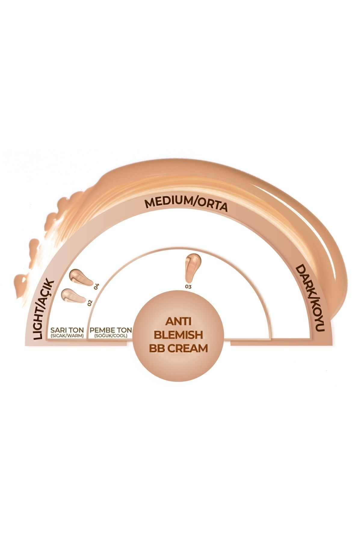 NOTE ANTİ BLEMİSH BB CREAM LİGHT BEİGE 02-