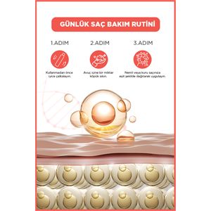 İcon Care Saç Bakım Köpüğü 200ml Milk Protein&Raspberry-