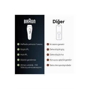 Braun IPL Silk·expert Pro 3, Evde Tüy Alma, Çanta, Venus Tıraş Makinesi, 2 Başlık ile, PL3132-