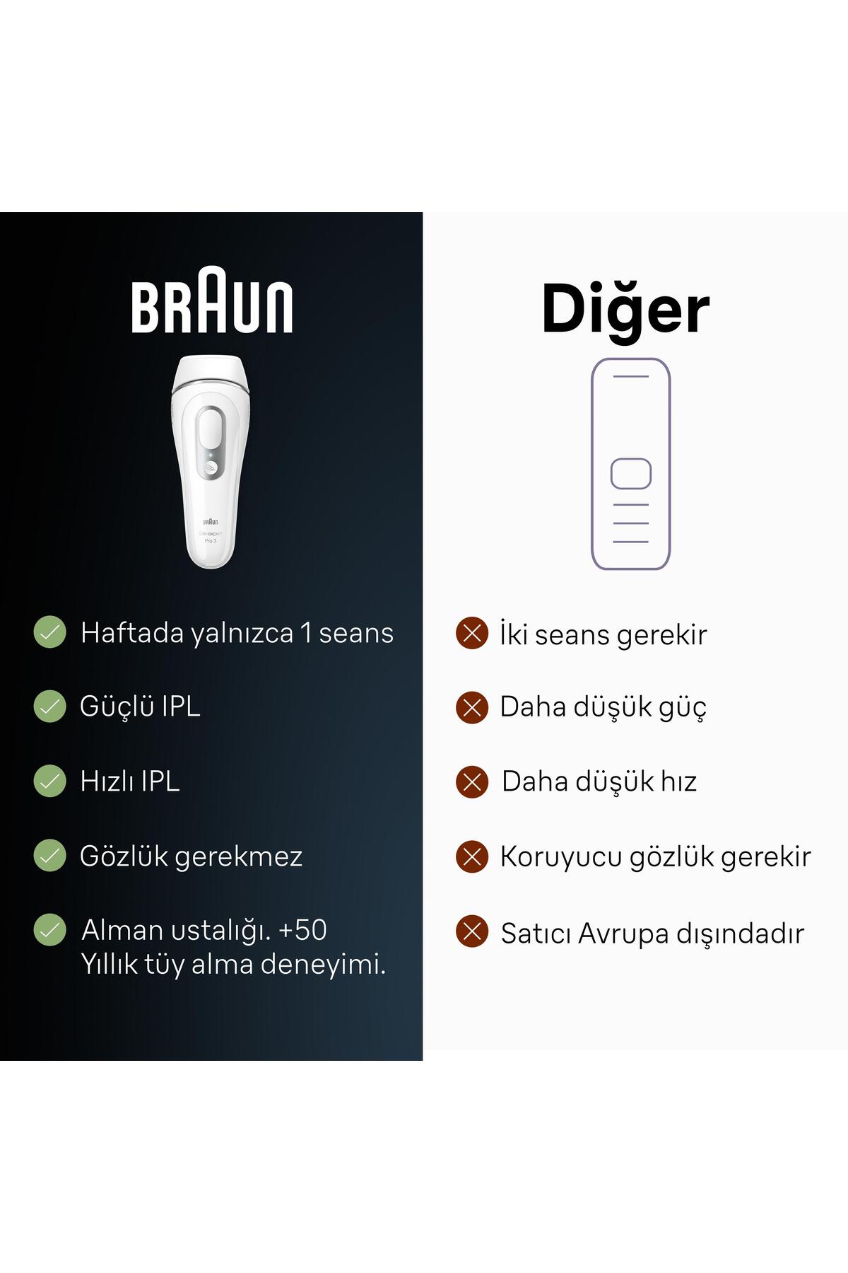 Braun IPL Silk·expert Pro 3, Evde Tüy Alma, Çanta, Venus Tıraş Makinesi, 2 Başlık ile, PL3132-