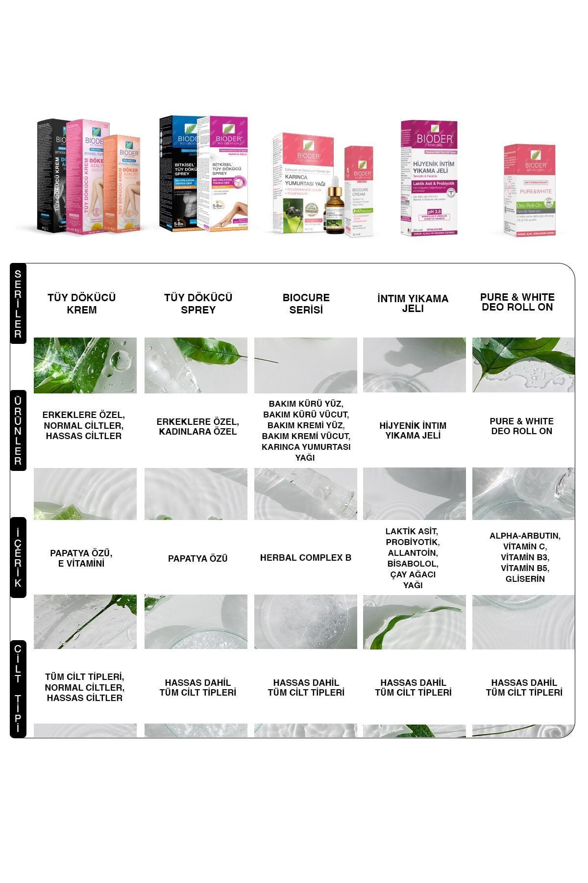 BİODER TÜY DÖKÜCÜ SPREY ERKEK 175 ML-