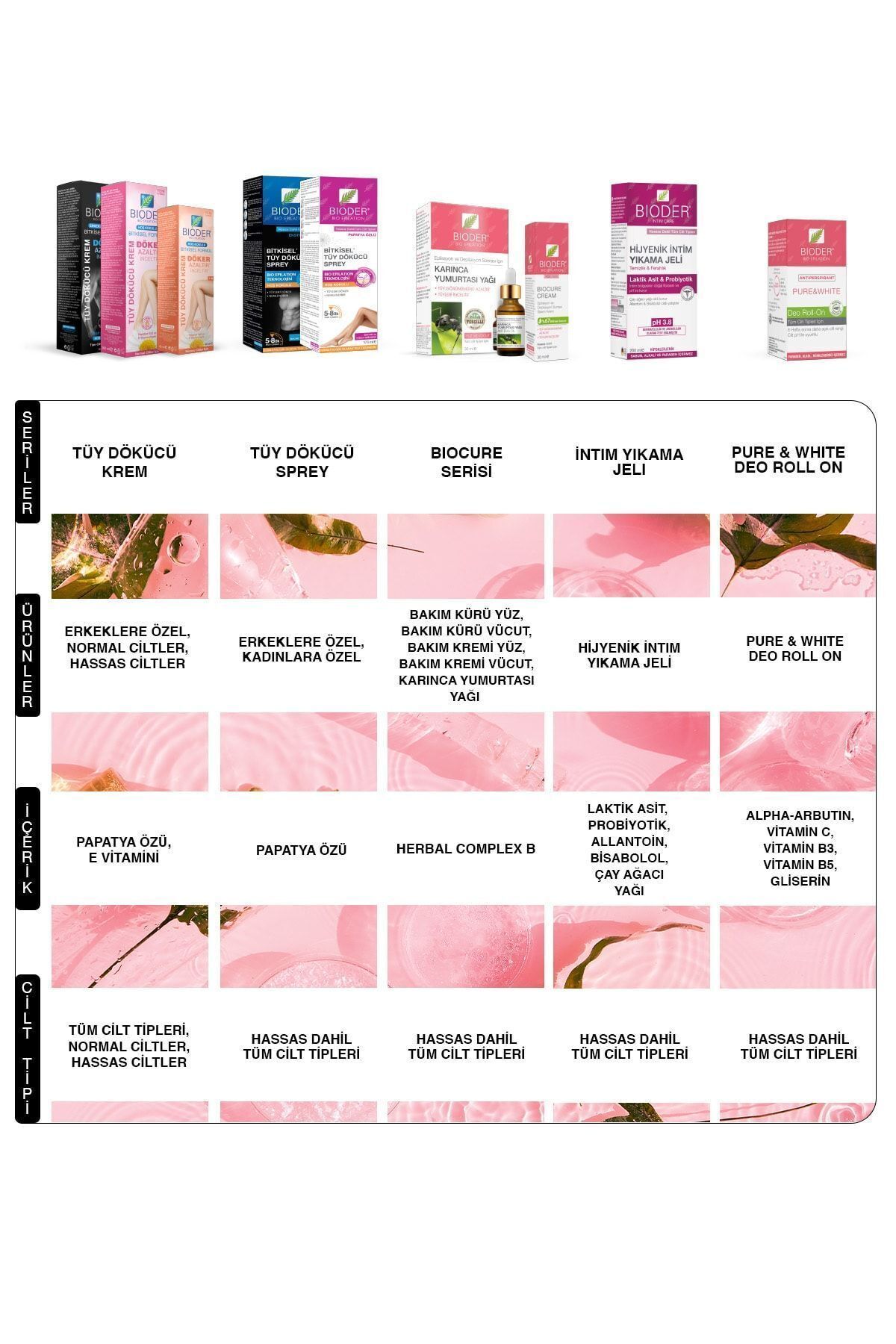 BİODER BİTKİSEL TÜY DÖKÜCÜ SPREY 175 ML-