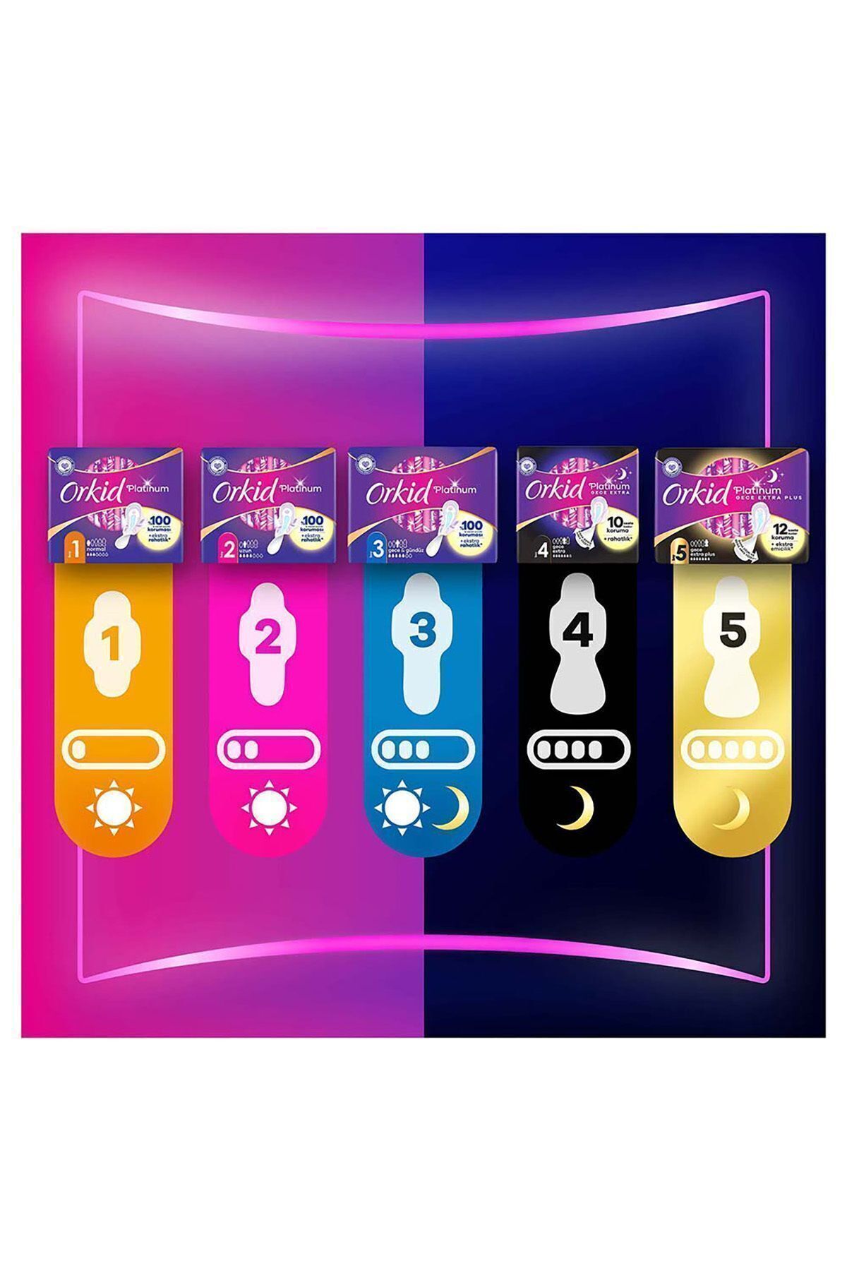 ORKİD PLATİNUM GECE EKSTRA PLUS (BOY 5) 8 ADET HİJYENİK PED-