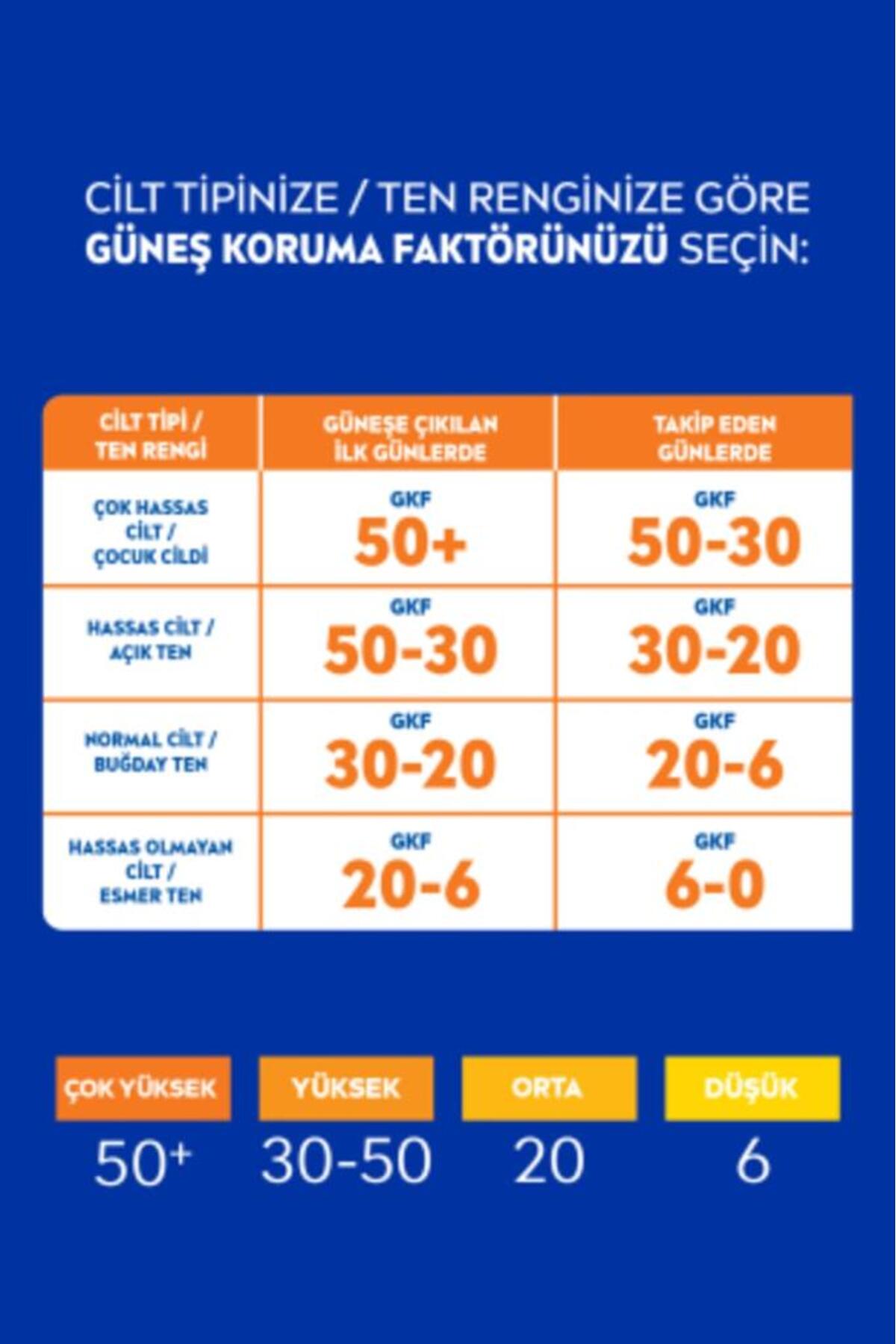 NIVEA Sun Karoten Özlü Yoğun Bronzlaştırıcı Güneş Yağ Sprey 200ml, E Vitamini, Uva Koruması, Doğal Bronzlu-