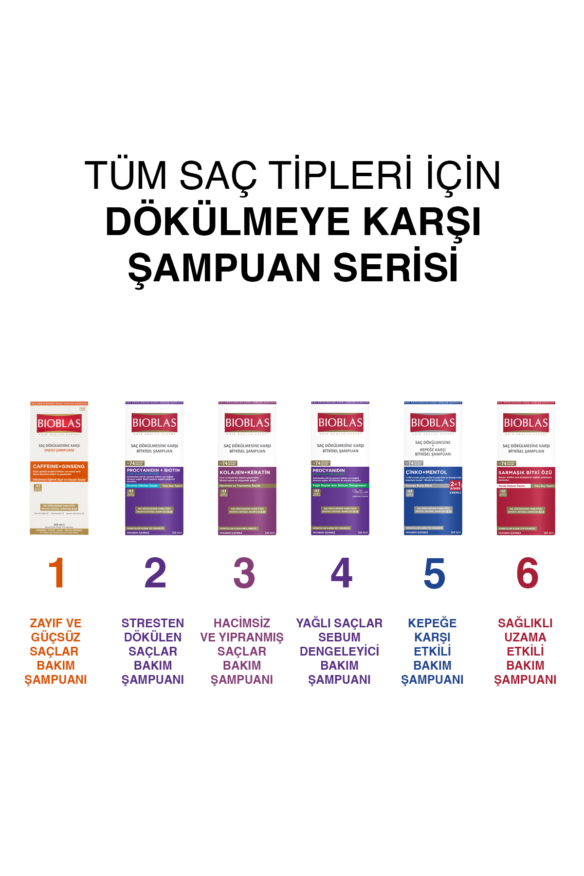 BİOBLAS PROCYANİDİN SAÇ DÖKÜLMESİNE KARŞI SAĞLIKLI ŞAMPUAN 360ML-