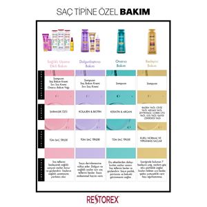 RESTOREX SAÇ DÖKÜLMESİNE KARŞI EKSTRA DİRENÇ ŞAMPUAN 1000ML-