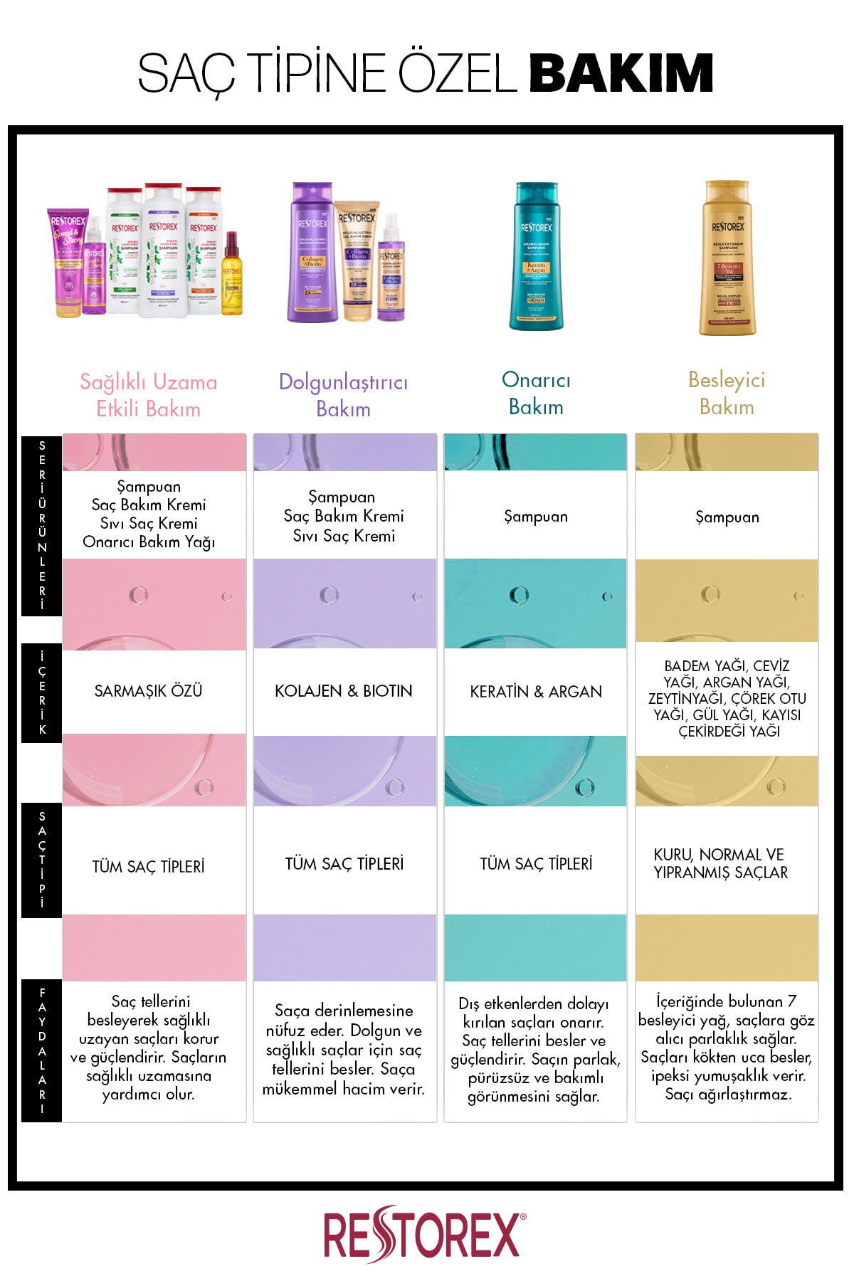 RESTOREX SAÇ DÖKÜLMESİNE KARŞI EKSTRA DİRENÇ ŞAMPUAN 1000ML-