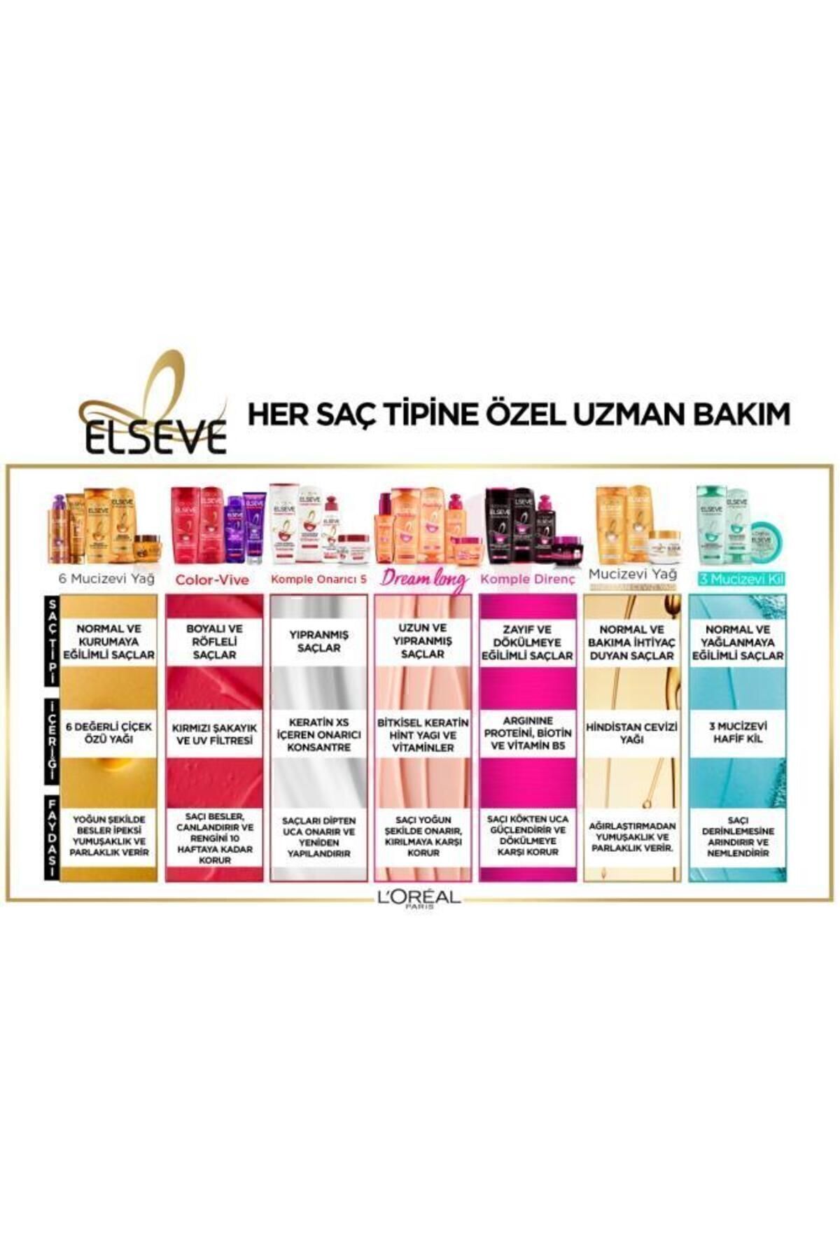 Elseve eratinxs Içeren Yapılandırıcı Bakım Şampuan-