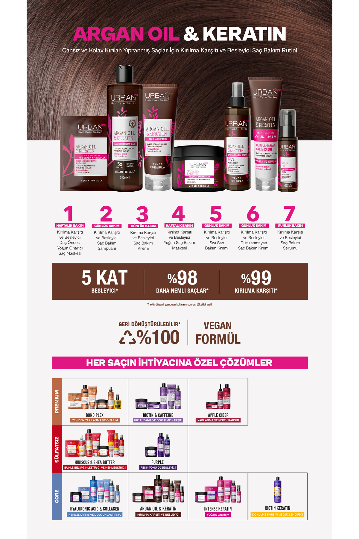URBAN CARE ARGAN OIL&KERATIN ŞAMPUAN 250ML-