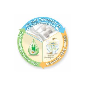 MOLFİX BEBEK BEZİ YENİDOĞAN FIRSAT PAKETİ 88 ADET-