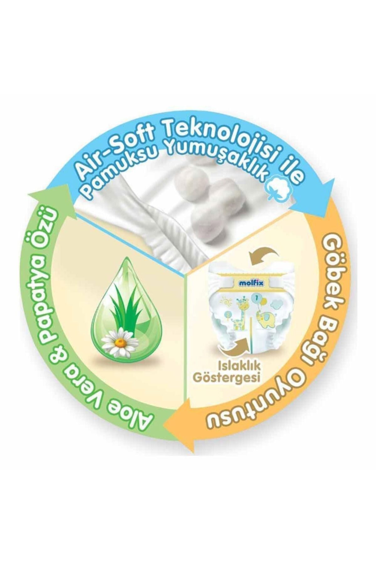 MOLFİX BEBEK BEZİ YENİDOĞAN FIRSAT PAKETİ 88 ADET-