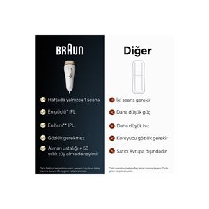 Braun Silk Expert Pro 5 PL5159 Epilasyon Aleti-