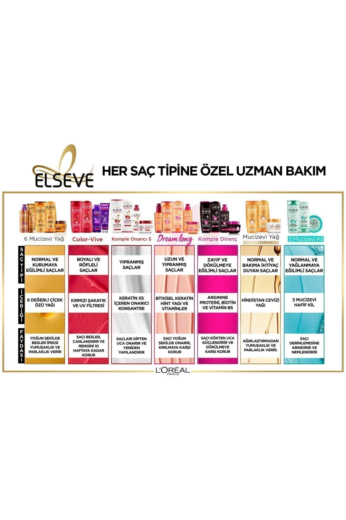Elseve Komple Direnç Dökülme Karşıtı 2si 1Şampuan-