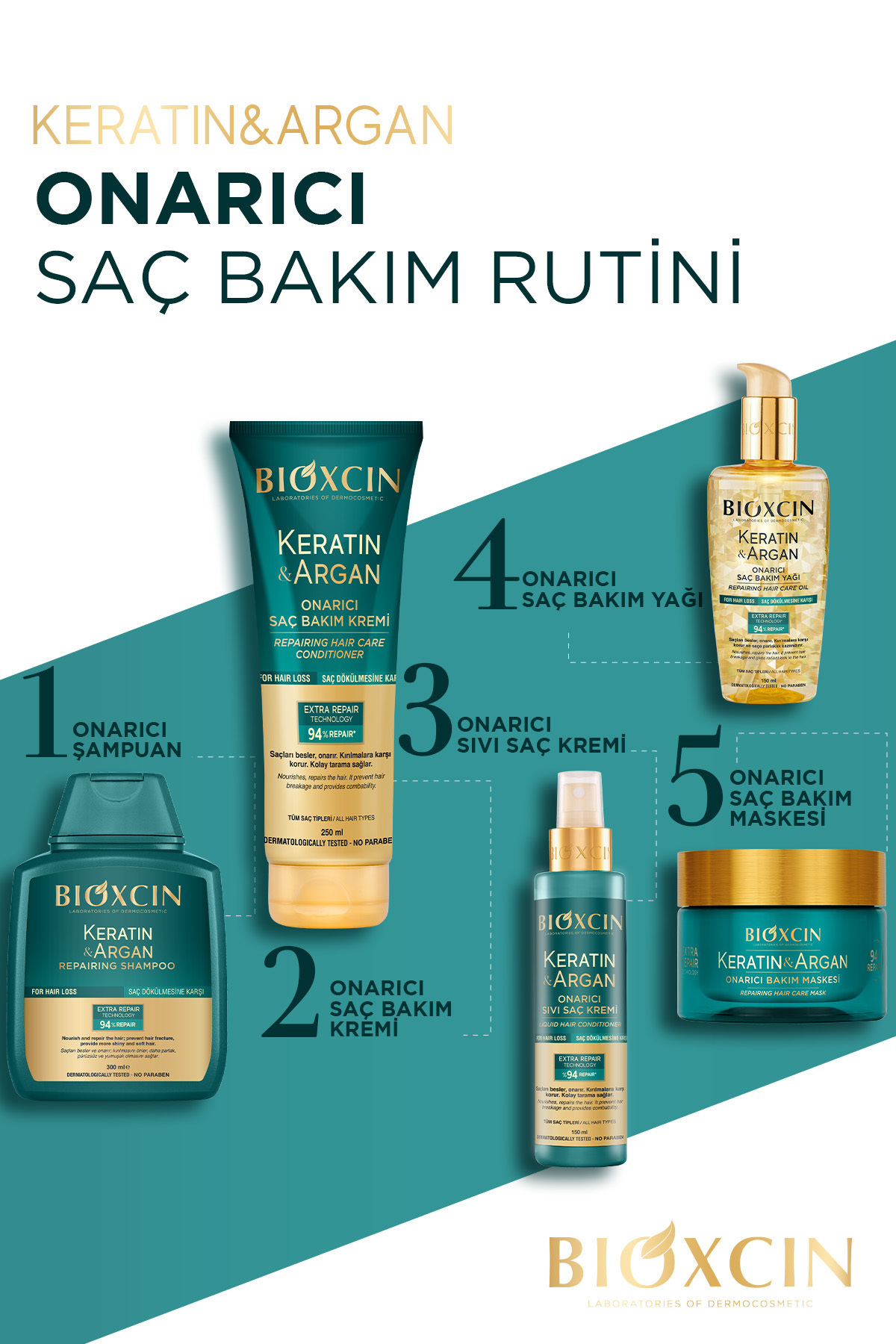 BİOXCİN KERATİN & ARGAN ONARICI SAÇ BAKIM YAĞI 150-