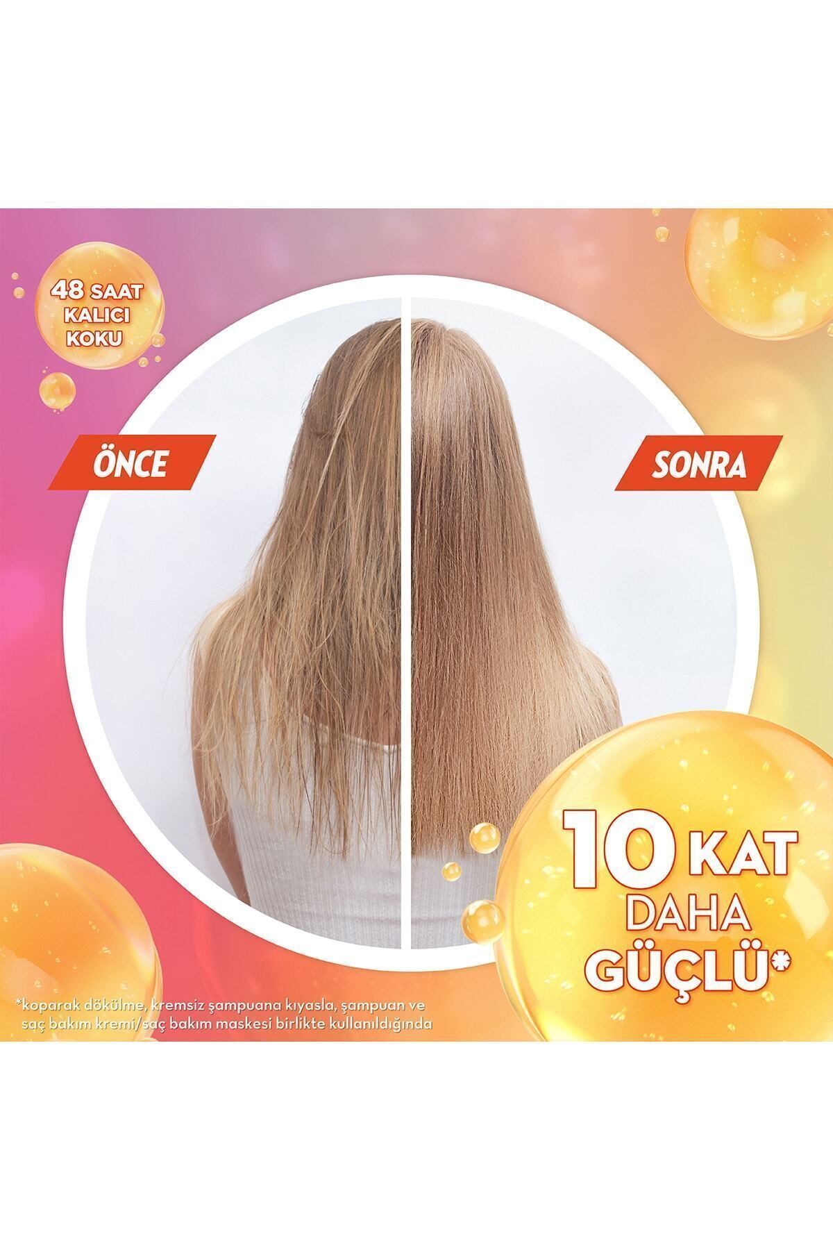 Elidor Collagen Blends Sülfatsız Saç Bakım Kremi G-