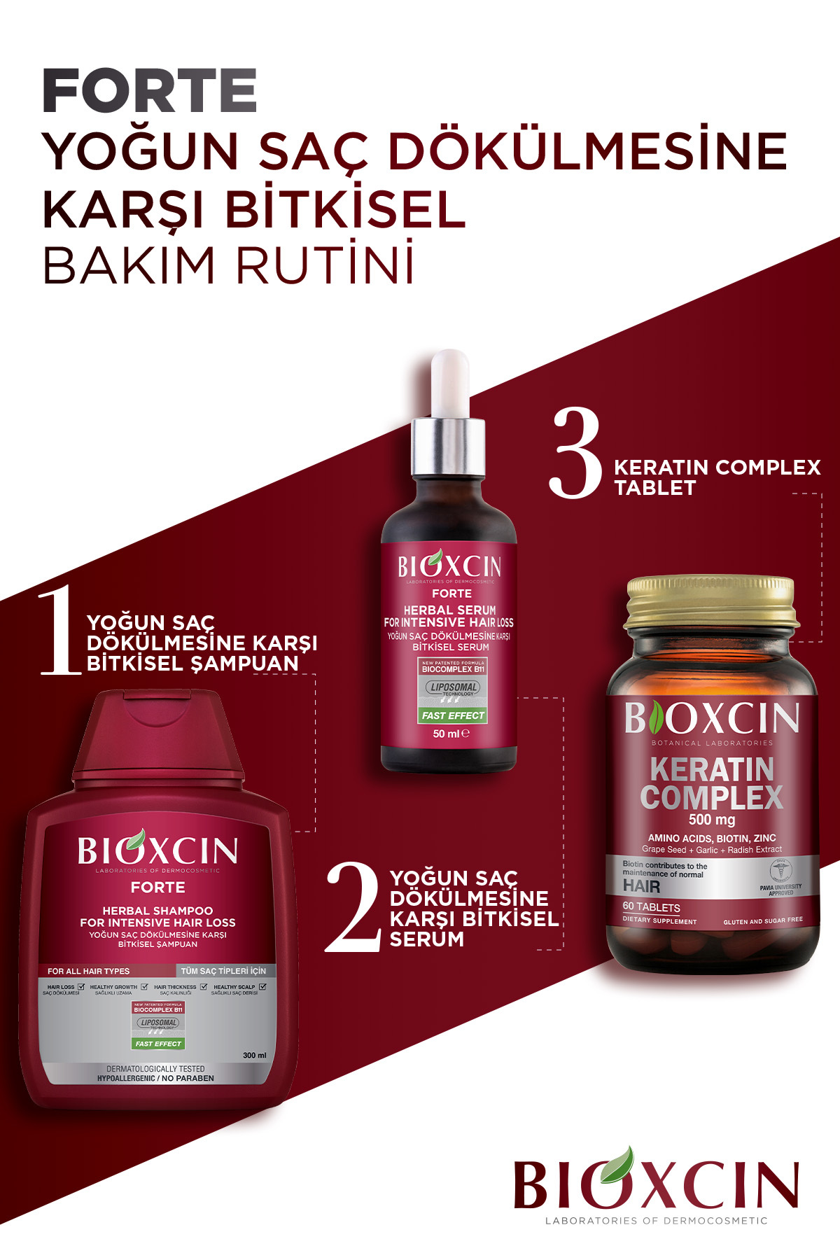 Bioxcin Forte Tanışma Kiti - Şampuan 300 Ml & Seru-