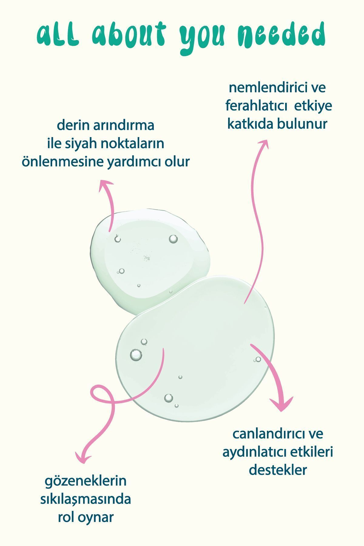 Everyday Beautiy Fresh Bounce Tonic 200 ml-