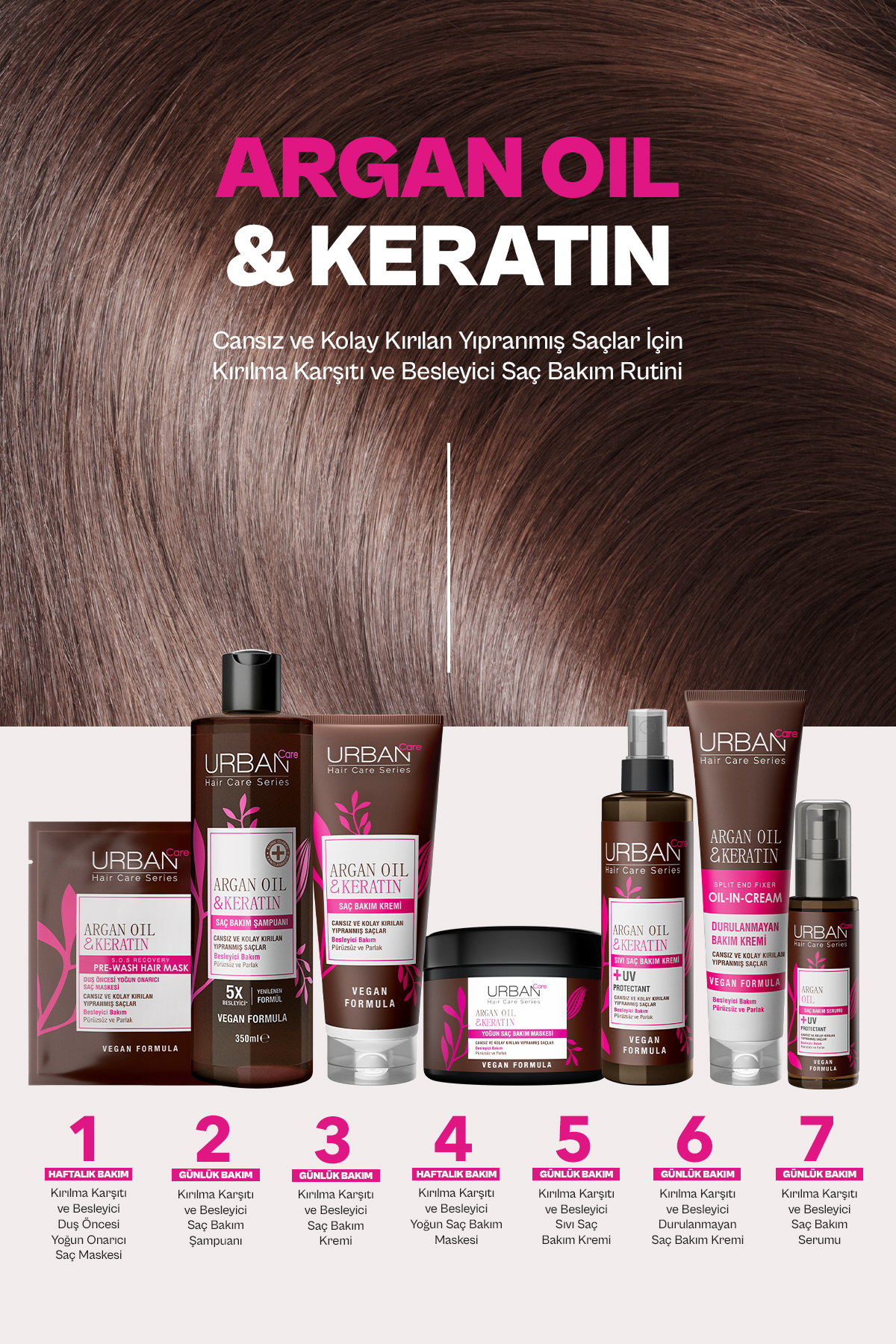 Urban Care Argan Oil & Keratin Kolay Kırılan Saçla-
