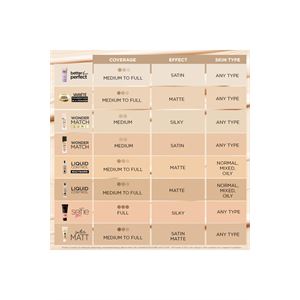 SATIN MATT MATTIFYING & COVERING FOUNDATION 101 IV-