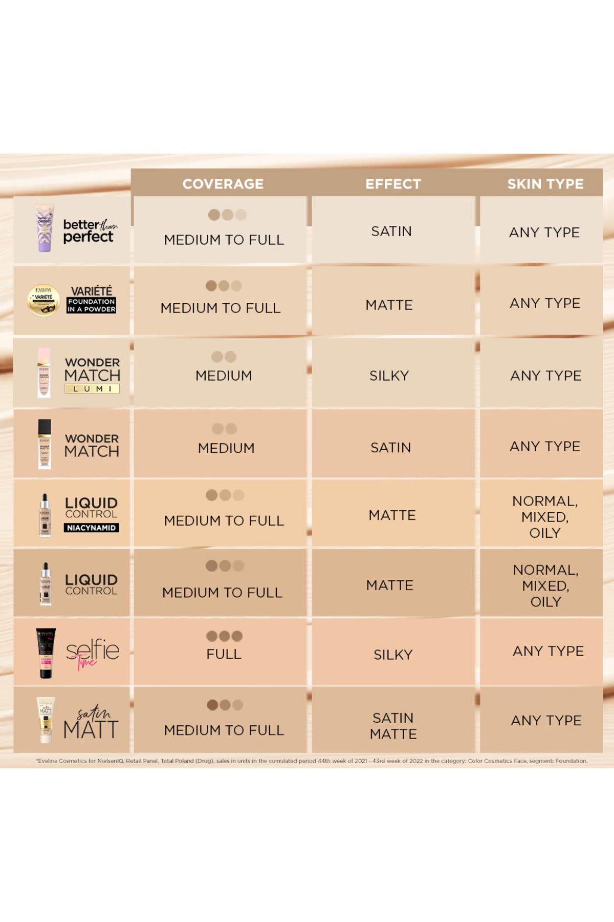 SATIN MATT MATTIFYING & COVERING FOUNDATION 101 IV-