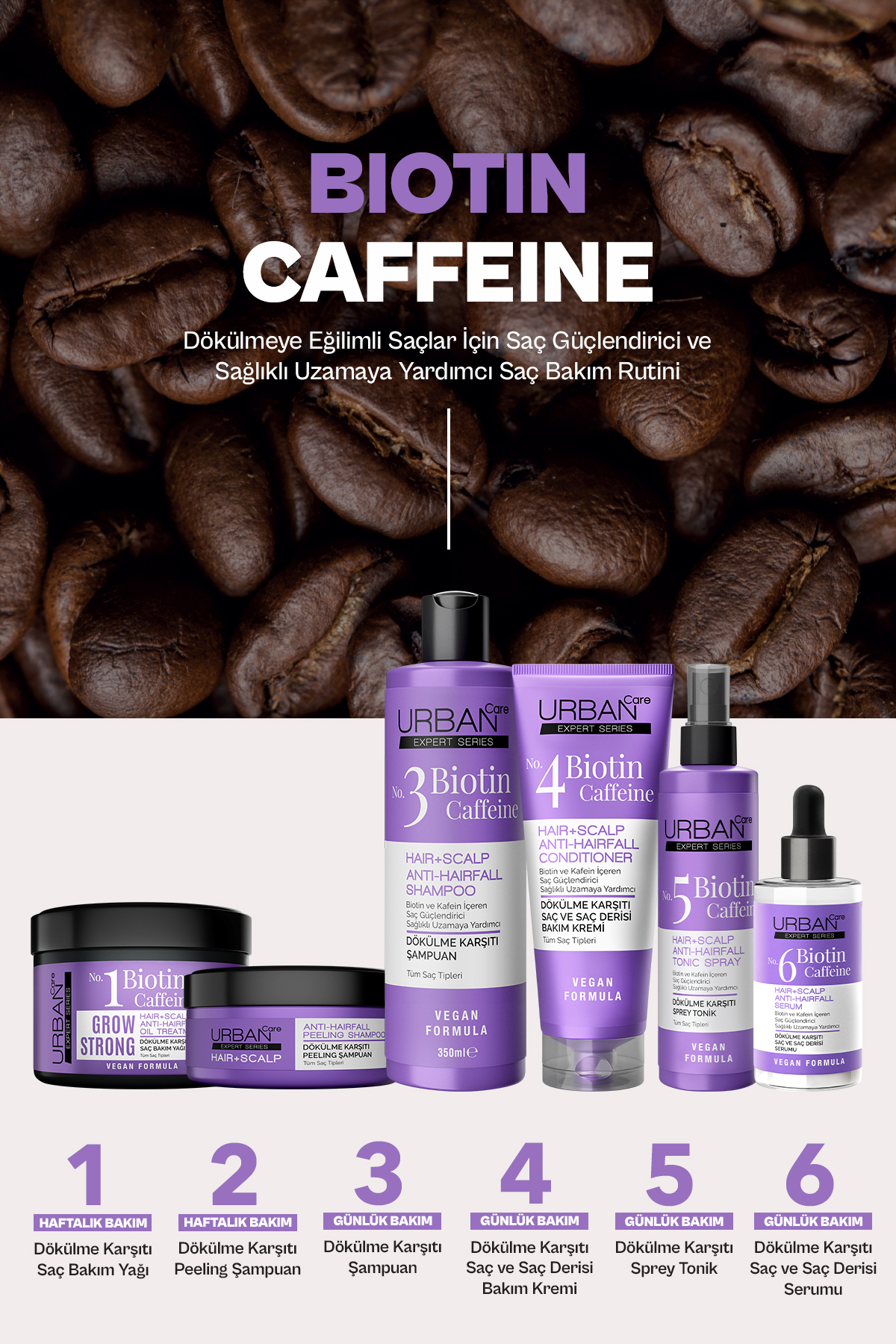 Urban Care Expert Biotin Ve Kafein Grow Strong Saç-