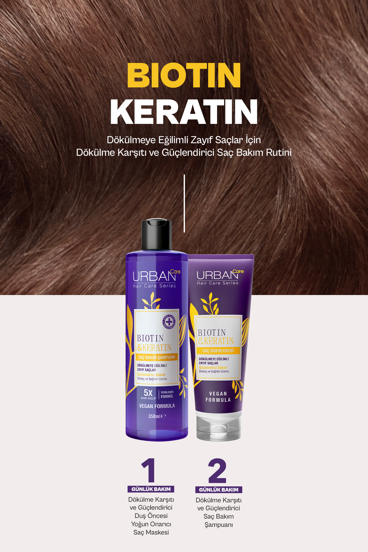 Urban Care Biotin & Keratin Dökülme Karşıtı Ve Sağlıklı Uzamaya Yardımcı Saç Bakım Şampuanı-350 Ml-vegan-