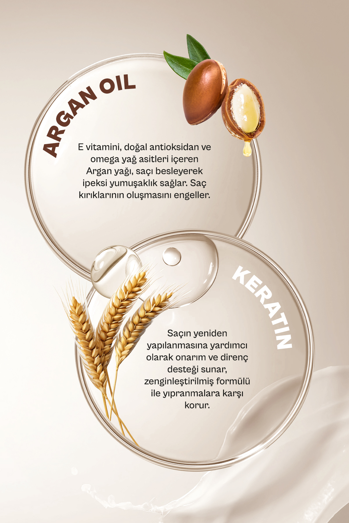 Urban Care Argan Oil & Keratin Besleyici Ve Kırılma Karşıtı Saç Bakım Şampuanı-350 Ml-vegan-