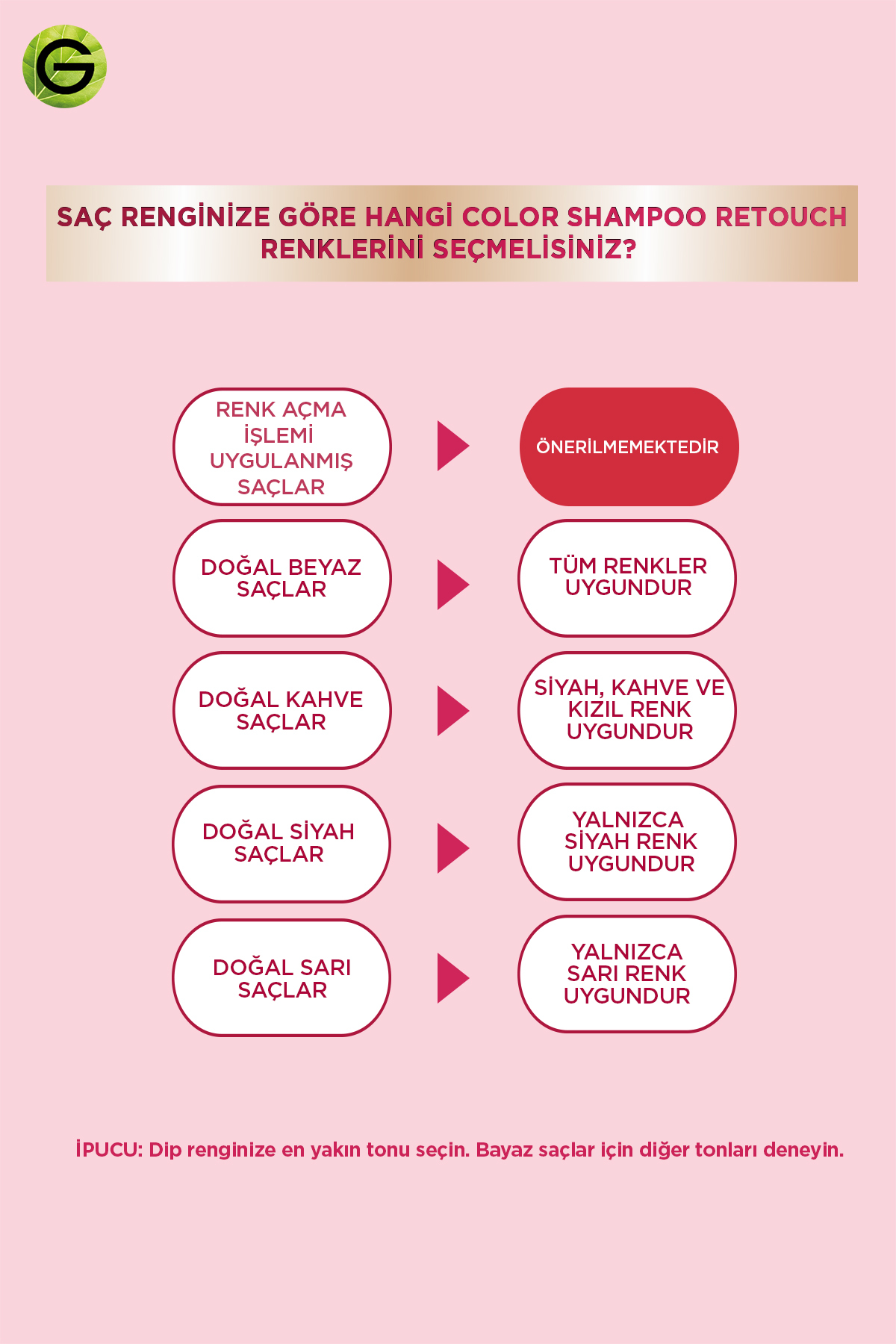 Garnier Color Sensation Color Shampoo - Şampuan Boya No: 6.0-