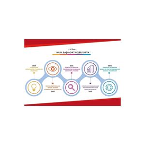 ASPEROX Sparx Diamond Bulaşık Makinesi Tableti 60'lı-